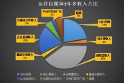 新手如何做自媒体(新手怎样做自媒体)