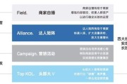 抖音电商怎样入驻(抖音怎么商家入驻)