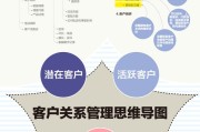 客户运营(客户运营专员是做什么的)