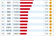 合肥市是哪个省
:你认为2018年安徽省省会合肥市在全国省会城市中排名是多少位？为什么？
