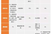 亚马逊开店费用(亚马逊开店费用最低多少的)
