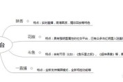媒体平台有哪些
:新媒体平台包括哪些？