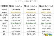 iphone6s参数(IPHONE6S参数)