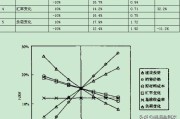 内部收益率的计算公式
:项目内部收益率的计算方法及其作用？
