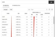 竞价推广费用的简单介绍
