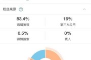 微博金v账号购买(微博高质量账号购买平台)