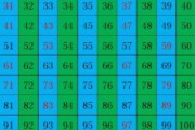 奇数有哪些
:100以内的所有奇数,偶数有哪些？