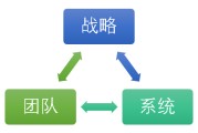 如何打造团队(打造团队凝聚力)