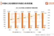 k12是什么意思
:大家如何看待K12这个行业？