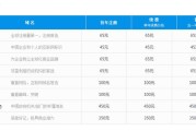网页设计费用
:做一个网站要多少钱？