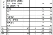 小2寸照片尺寸(小2寸照片尺寸是几比几)