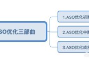 aso优化
:ASO的优化流程有哪些？