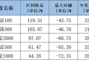 夏普比率高好还是低好(夏普比率大好还是小好)