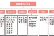 免费的推广
:线上免费推广的方式有哪些？