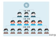 微商项目排榜
:想做微商项目，有成熟模式可以分享下吗，最好是那种层层代理分级？