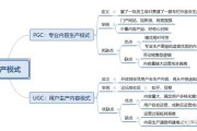 ugc内容
:什么是UGC？