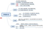 蓝光膜和高清膜哪个好
:钢化膜是高清好还是蓝光好？