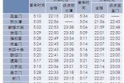 北京地铁几点停运(北京地铁几点停运2019)