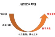 定投是什么意思(股票定投是什么意思)