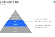 okr什么意思(okr什么意思啊)