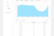 搜狐公众平台(搜狐公众平台的特点)