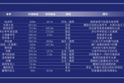 快手和抖音谁是第一(快手和抖音是一个)