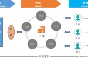 经营模式怎么写(一个公司的经营模式怎么写)
