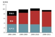 什么是生产要素(什么是生产要素收入)