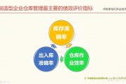 提报
:电子厂了仓库管理绩效怎么提报？