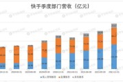 快手创始人(快手创始人是谁)