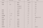 汉朝历代帝王
:汉朝的皇帝中，谁最没有存在感？