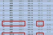 大连是哪个省的
:大连是辽宁省内的第一大城市吗？