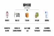 FBA法则(销售的fba法则)