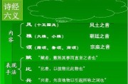 诗经的写作手法(诗经的写作手法和艺术特色)
