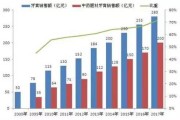 牙膏排名(口碑好的牙膏排名)