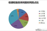 佳通轮胎怎么样
:佳通轮胎质量好不好，和米其林比怎么样？