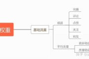 抖音推送机制(抖音推送机制算法)