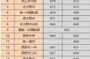 西安中学排名
:西安市的高中排名情况是什么样的？哪些高中比较难进？