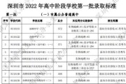 澳门大学内陆录取线(澳门大学内陆录取线2021)