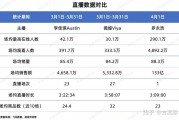 直播术语(直播卖锅的直播术语)