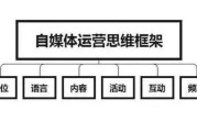 自媒体运营推广(自媒体运营推广方式)