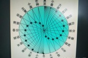 闰月是什么意思
:闰月无中气什么意思？