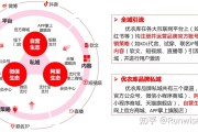 全域营销(全域营销平台)