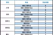 学历的等级(学历的等级怎样排列?)