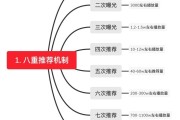 抖音算法(抖音算法太可怕了)