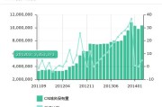 国外dns
:cn.cn域名国外可以访问吗？