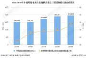 跨境电商的发展(跨境电商的发展英语作文)