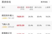 封杀王老吉
:春节档电影《新喜剧之王》“封杀”527个影厅，你怎么看？
