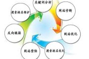 seo包年优化(seo包年优化平台)