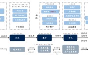 抖音的运营模式(抖音的运营模式和管理)